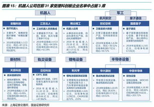 從國家智能機器人重點專項經費投向看人工智能基礎軟件開發新趨勢