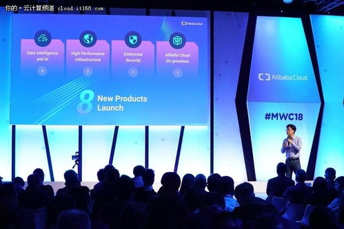 聚焦MWC 2018 阿里云攜8款產品首秀，人工智能基礎軟件開發驚艷全場