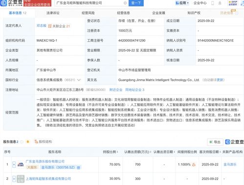 金馬游樂攜手布局未來科技，新設公司深耕AI及機器人軟件開發
