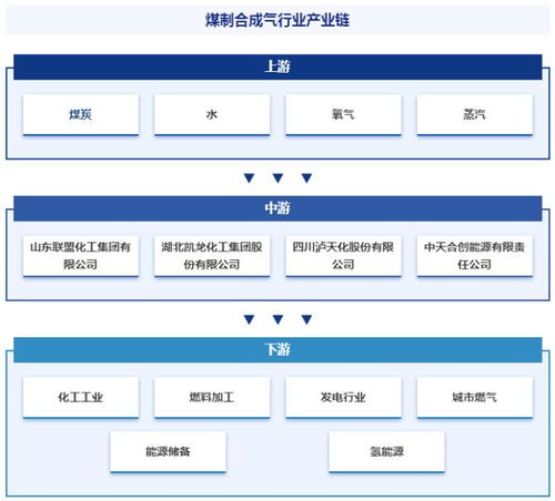 煤制合成氣行業(yè) 定義分類、產(chǎn)業(yè)鏈全景、競(jìng)爭(zhēng)格局與人工智能驅(qū)動(dòng)下的發(fā)展趨勢(shì)
