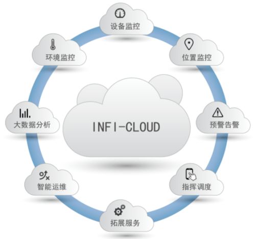 銀帆科技 以人工智能基礎(chǔ)軟件構(gòu)筑物聯(lián)網(wǎng)感知樞紐，開拓行業(yè)應(yīng)用新賽道