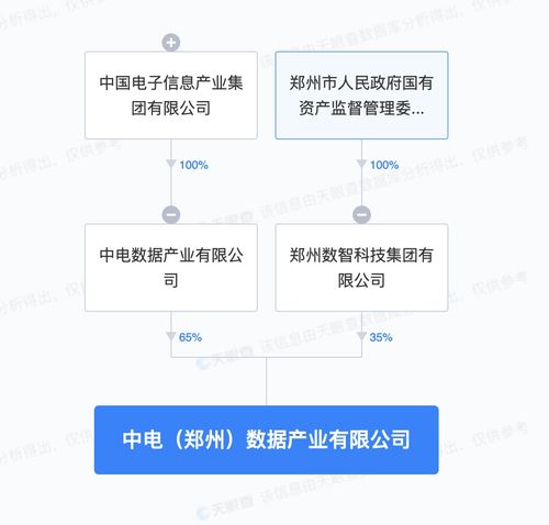 攜手共建數(shù)字新基建 中國(guó)電子與鄭州市國(guó)資委成立數(shù)據(jù)產(chǎn)業(yè)公司，加速人工智能基礎(chǔ)軟件發(fā)展