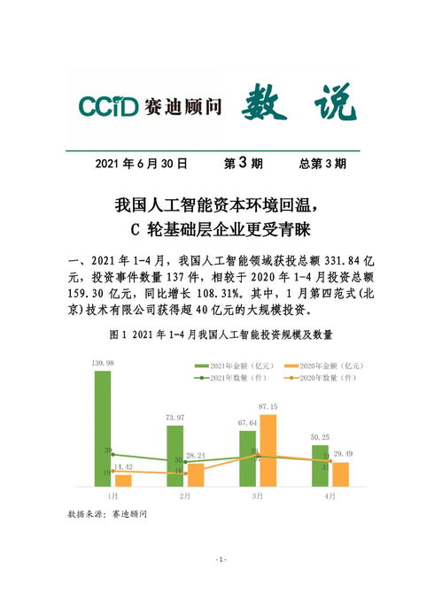 賽迪顧問 我國(guó)人工智能資本環(huán)境回溫，C輪基礎(chǔ)層企業(yè)與基礎(chǔ)軟件開發(fā)更受青睞