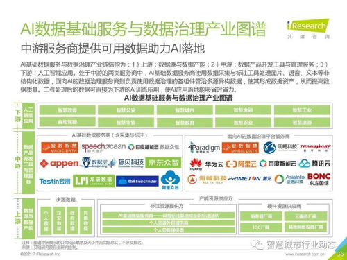 《中國(guó)人工智能基礎(chǔ)層行業(yè)報(bào)告2021 基礎(chǔ)軟件開發(fā)驅(qū)動(dòng)智能未來(lái)》