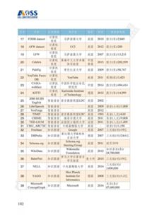 《中國(guó)人工智能開源軟件發(fā)展白皮書（2023）》深度解讀 聚焦基礎(chǔ)軟件，共建開放生態(tài)