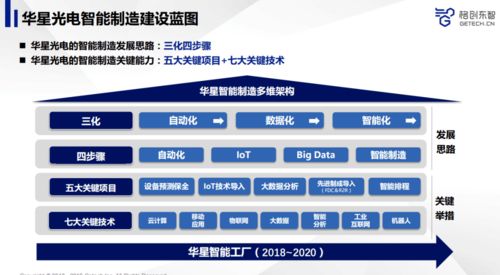 先進制造業與人工智能融合 產品品質提升之道