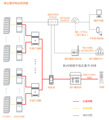 商業屋頂.png